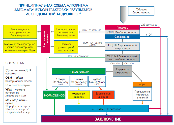 Prostatitis ICD 10 kód